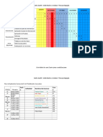 Escala Observación Entorno Educativo