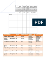 Nombre Y Apellidos Peso Talla IMC Resultados: Integrantes Edad Parentesco Grado DE Instrucción Ocupación