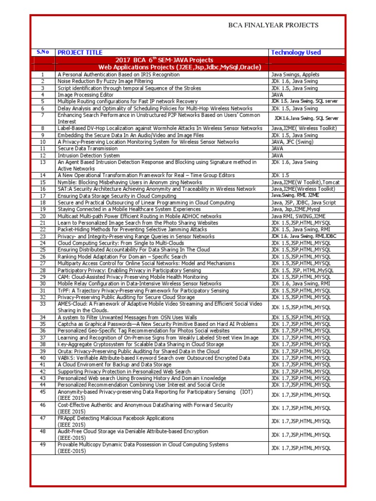 BCA Final Year Projects Titles | PDF | Java (Programming Language ...