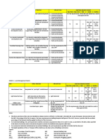 Land Management Matrix