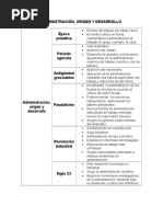 Administracion Origen y Desarrollo (2)