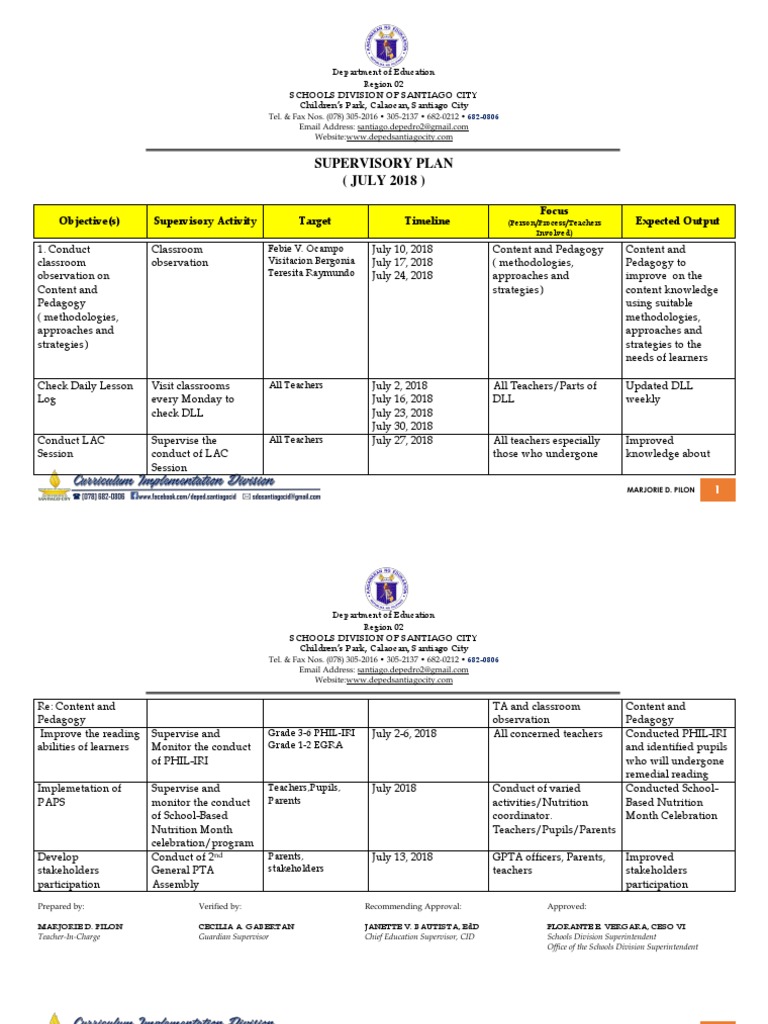 Supervisory Plan (JULY 2018) : Objective(s) Supervisory Activity Target ...