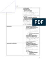 Apuntes de Clase Constitucional