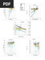 Temperature Trend C7+ Trend: Radii MU Dec - Rate Inc - Rate