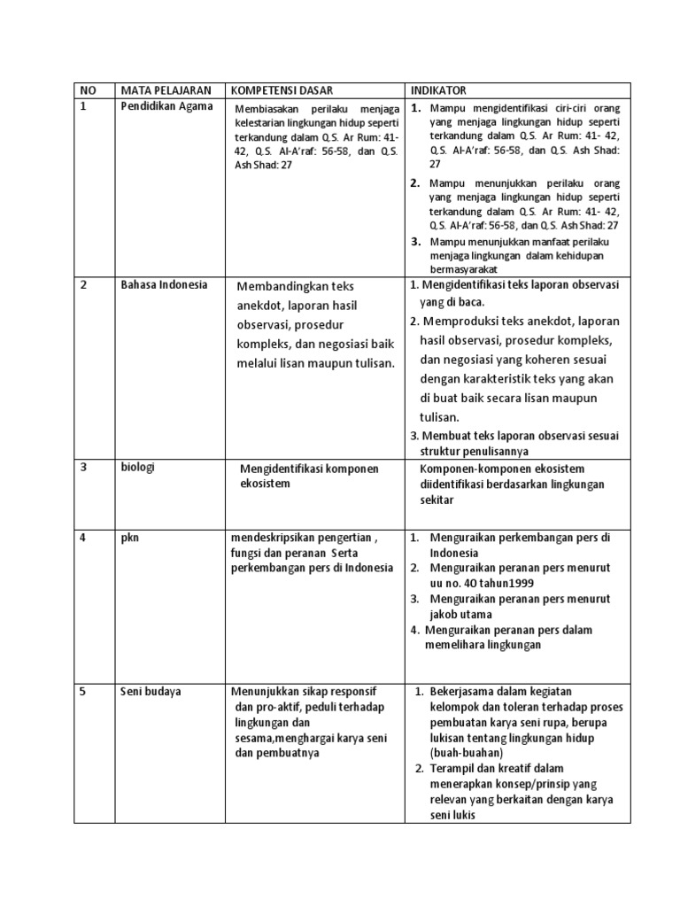 DAFTAR KD DAN INDIKATOR YANG MEMUAT PPLHdocx