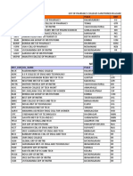 List of Pharmacy and Engineering Colleges Sanctioned in AP 2010