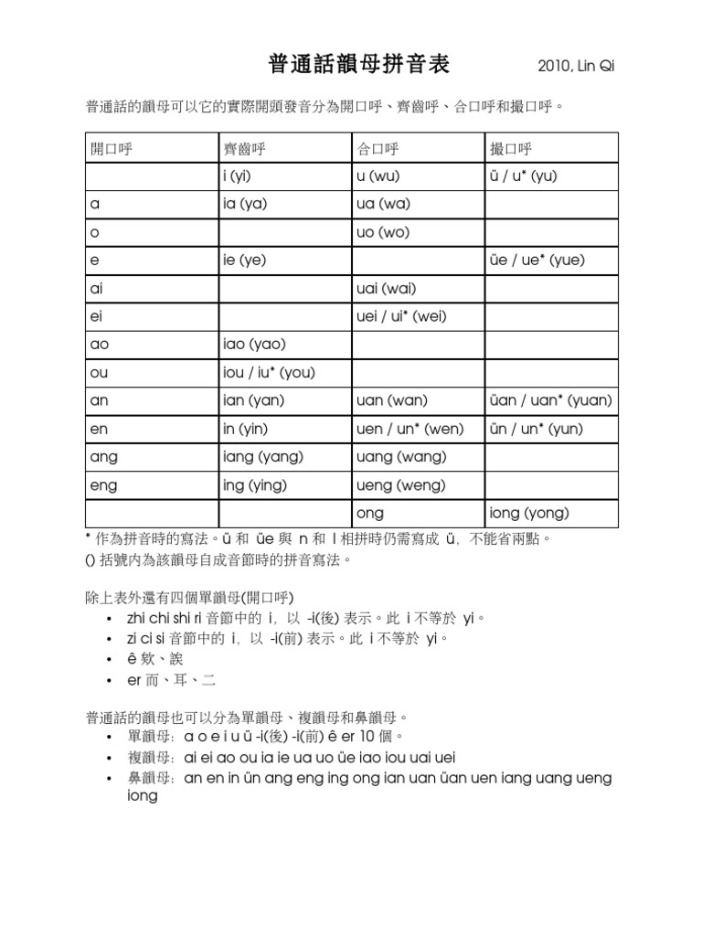 普通話韻母拼音表 | PDF