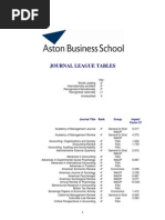 Download Aston Business School Journal Rankings June 09 by darryll SN38571794 doc pdf