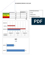 Satisfaccion Del Cliente Por Asesor de Servicio Julio