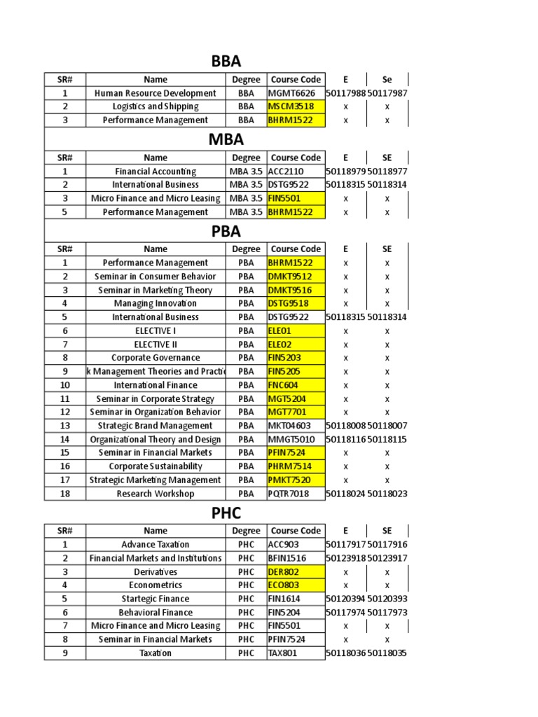 Course Listings for BBA, MBA, PBA, PHC | PDF | Master Of Business ...