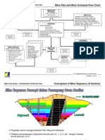 Mine Plan and Mine Schedule Flow Chart: Minescape (Optional)