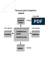 5 Fuerzas de Porter