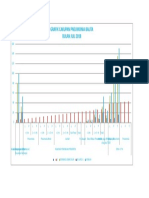 Grafik Ispa Juli 2018