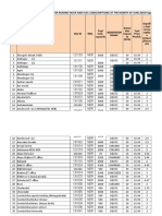 Ner Generator Runing Hour and Fuel Consumptions at The Month of June 2018 Page 1-7