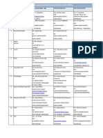 List of NIC Cloud Coordinators For State/Uts & Other Offices