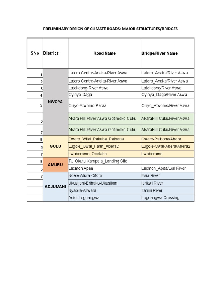 Climate Road Design for Engineers | PDF | Physical Geography | Fluid ...