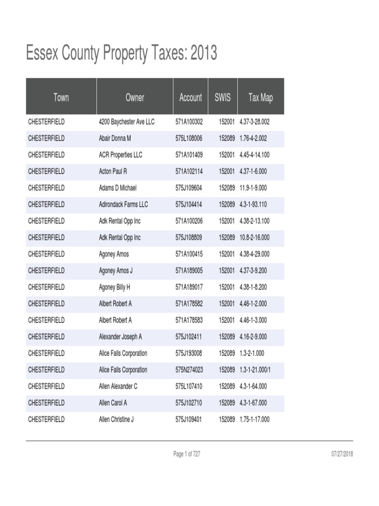 Essex County Property Taxes 2013 PDF