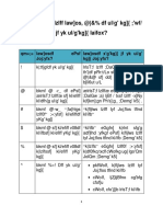 Revision Needed To The Medical Education Bill