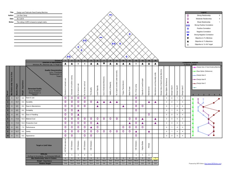 QFD Diagram Print | PDF | Business