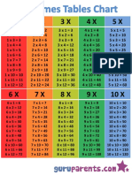 1 10 Times Tables Chart PDF