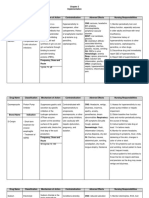 Drug Study ICU