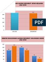 Grafik Juli 2018