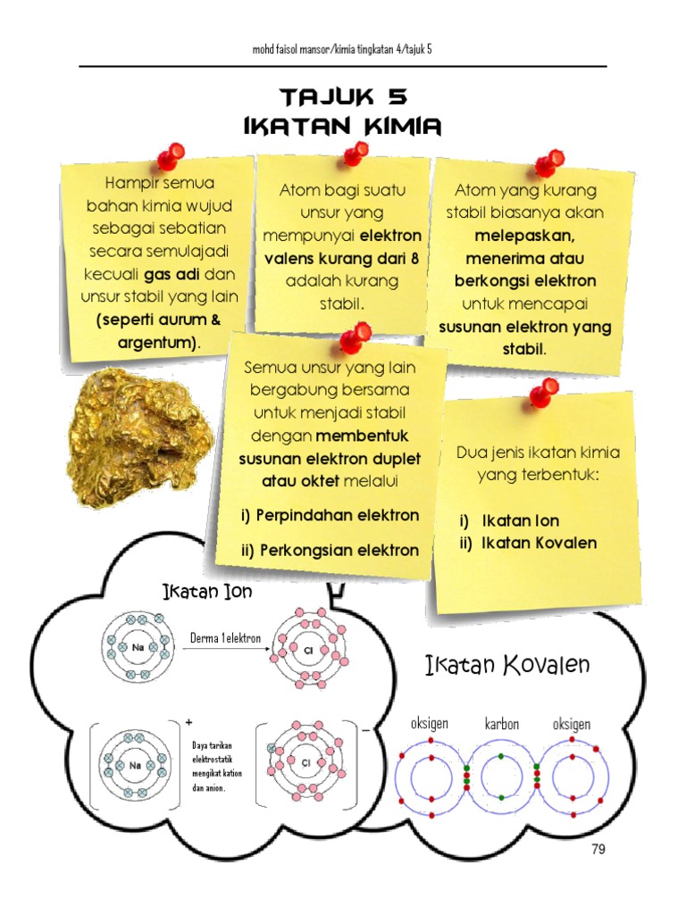 Mohd Faisol Mansor Kimia Tingkatan 4 Tajuk 5