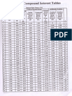 Compound Interest Table - Engg Economics