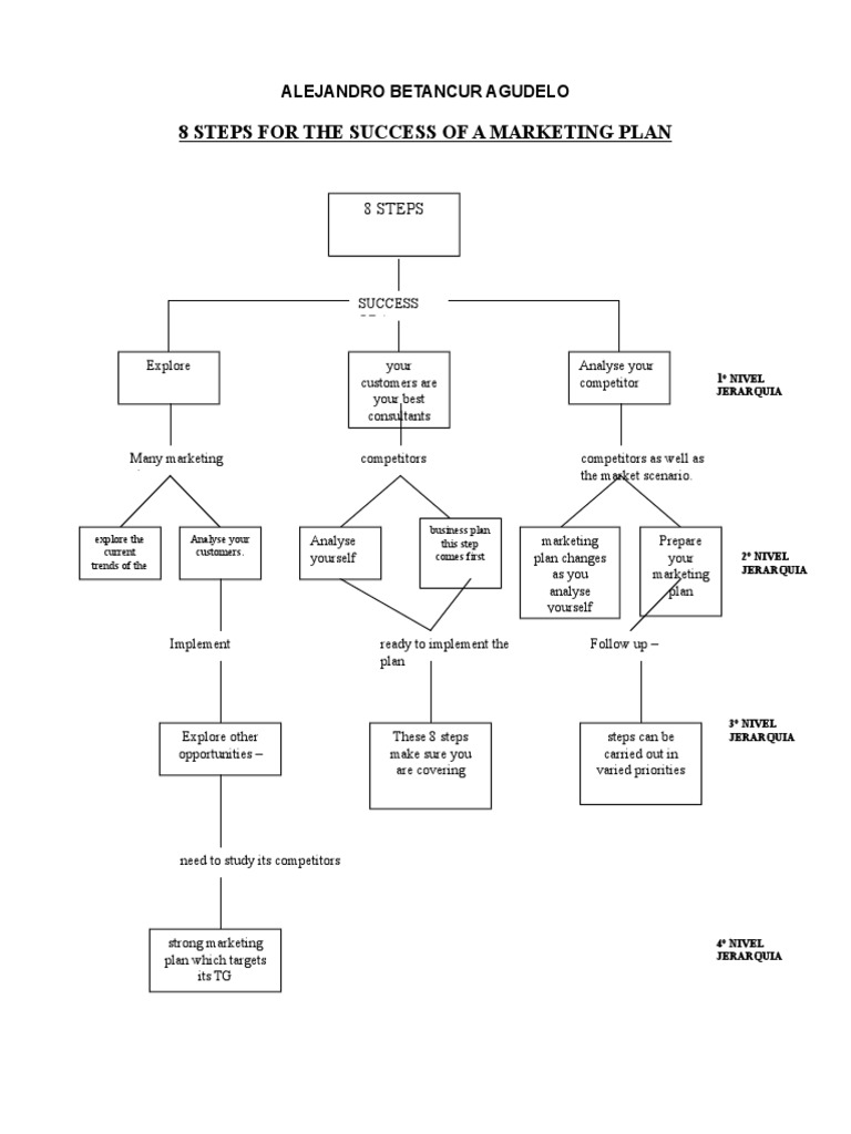 Evidencia 2 Market Projection 1 | PDF | Marketing | Business Economics