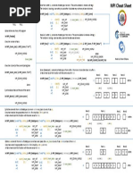 MPI Cheat Sheet