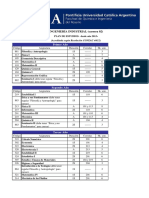 Plan de Estudio Ing. Industrial PDF