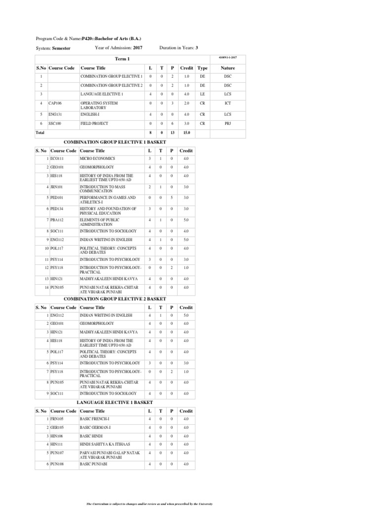 BA First Year Subject List | PDF | Sociology | Social Science