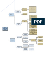 Mapa Conceptual Cap #2