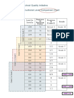 Msqi Lexile Comparison Chart