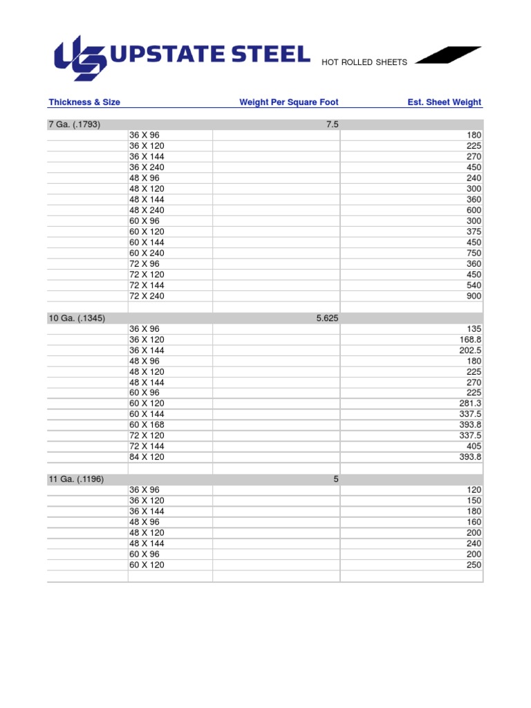 Thickness & Size Weight Per Square Foot Est. Sheet Weight Hot Rolled
