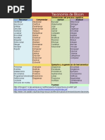 Taxonomía de Bloom