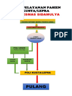 Alur Pelayanan Kusta Muhae