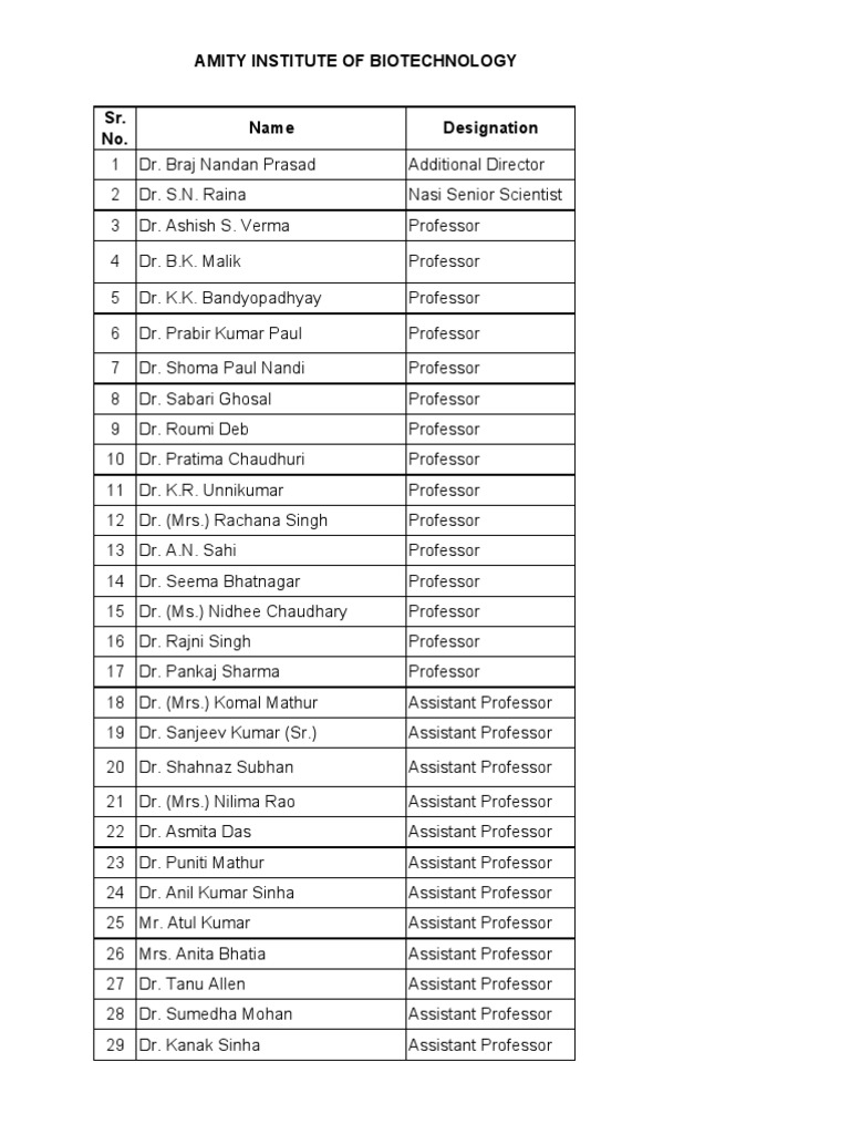 Faculty List Final
