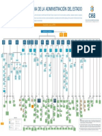 Organigrama de la administración del estado .pdf