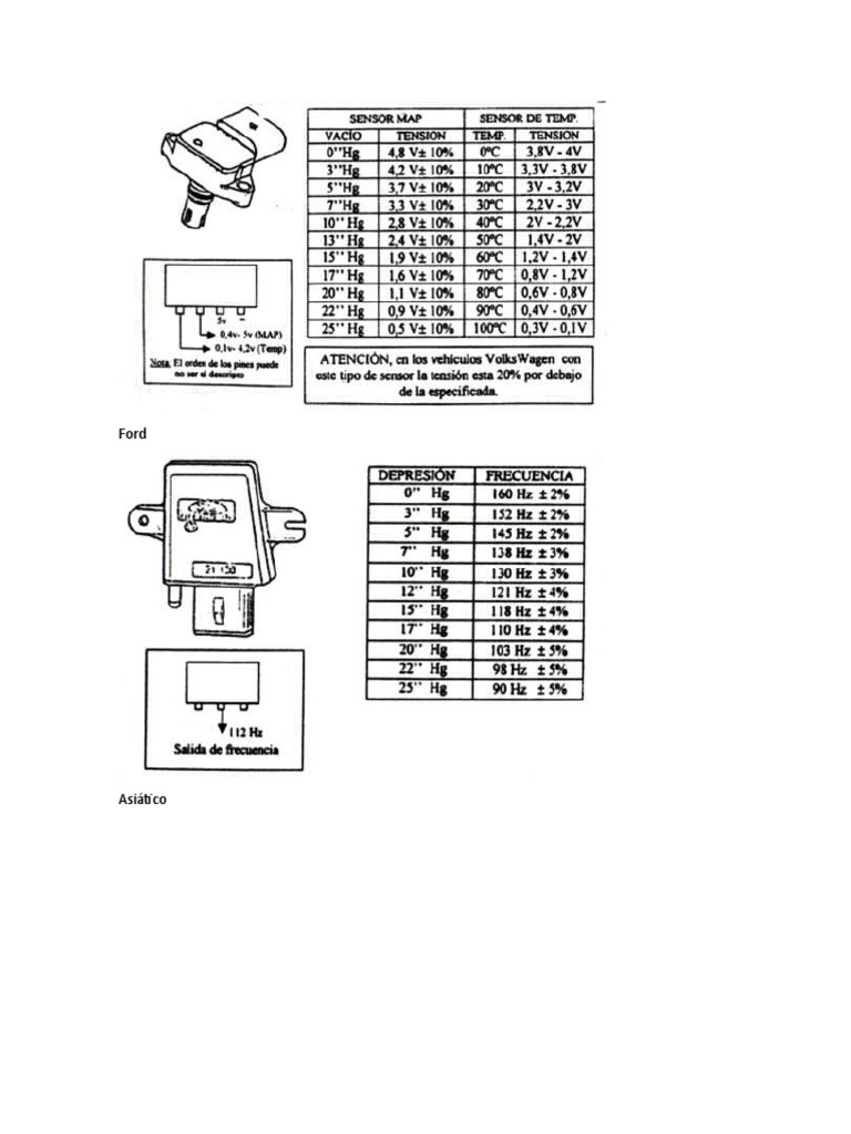 Sensor Map y Maf PDF