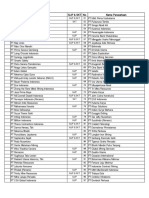 Nama Perusahaan Pemegang SKT Dan IUJP