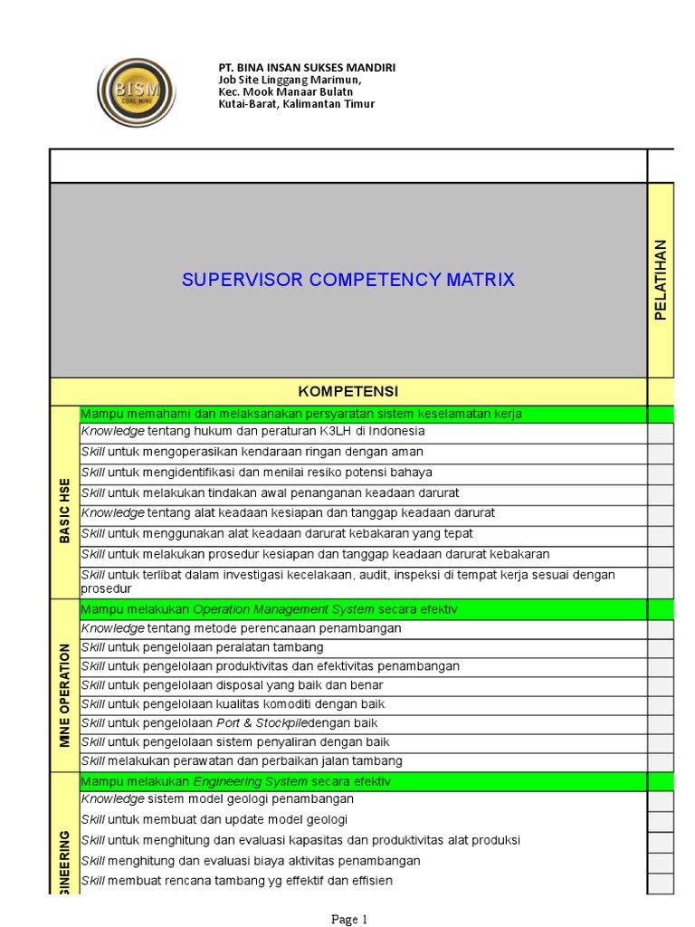 PDP Matrix Training-R1 | PDF