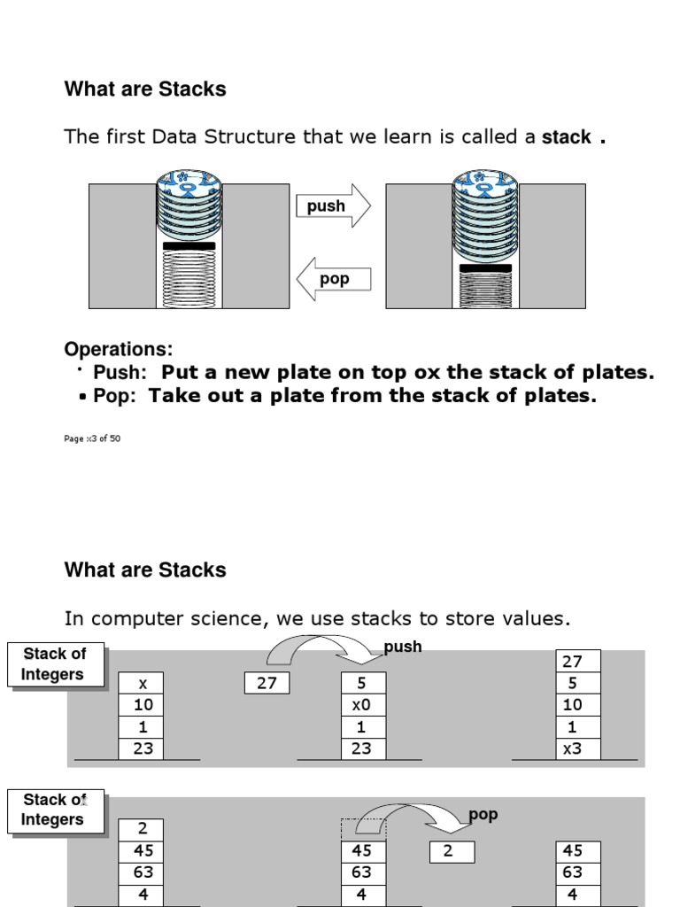 What Are Stacks: The First Data Structure That We Learn Is Called A ...