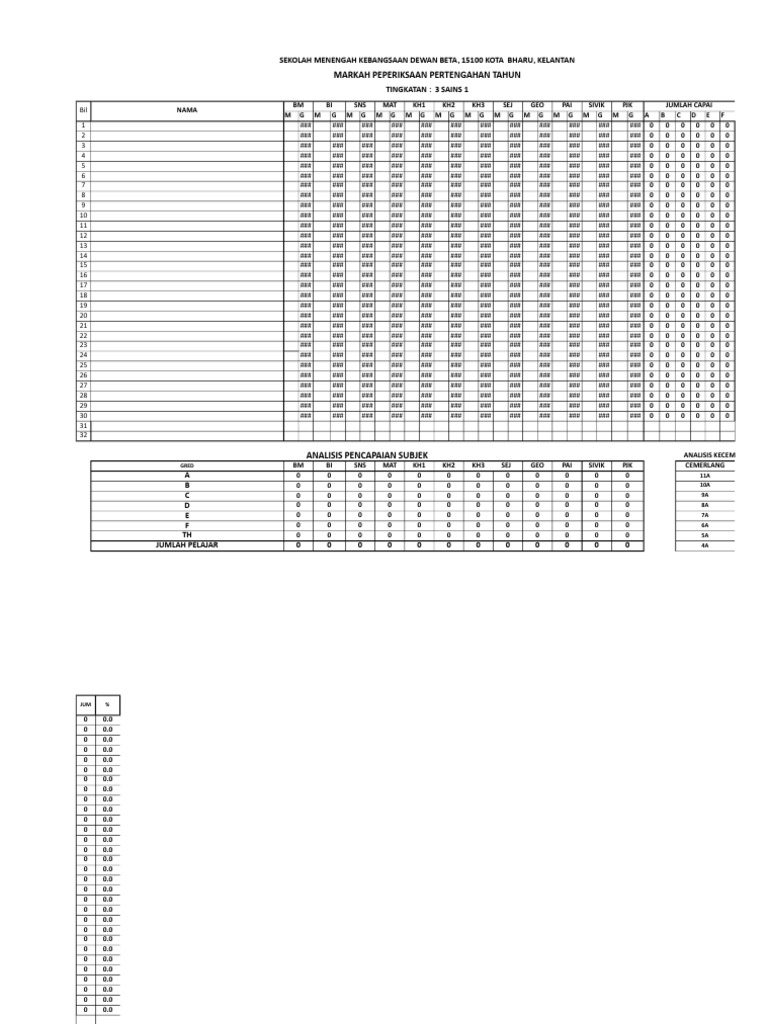 Markah Peperiksaan Tingkatan 3 | PDF | Home & Garden