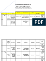 Laporan Operasi 09 April