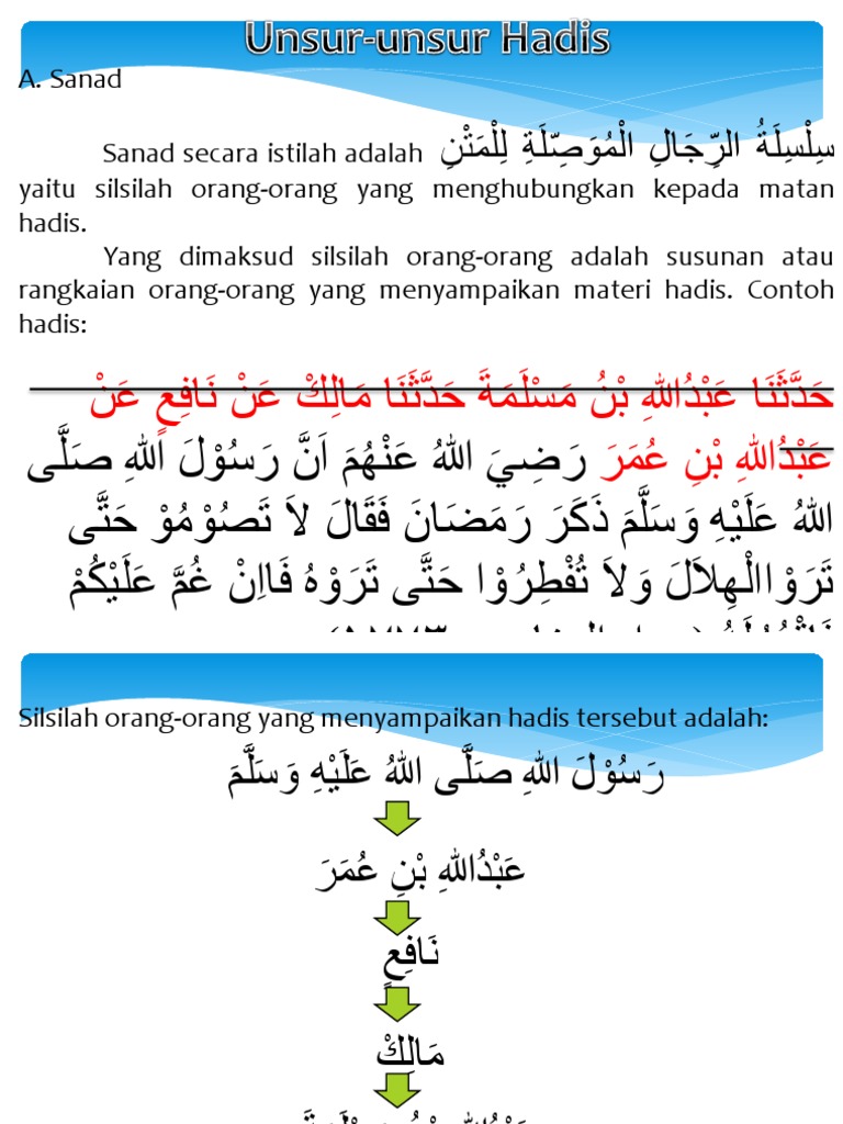 Unsur-unsur Hadits