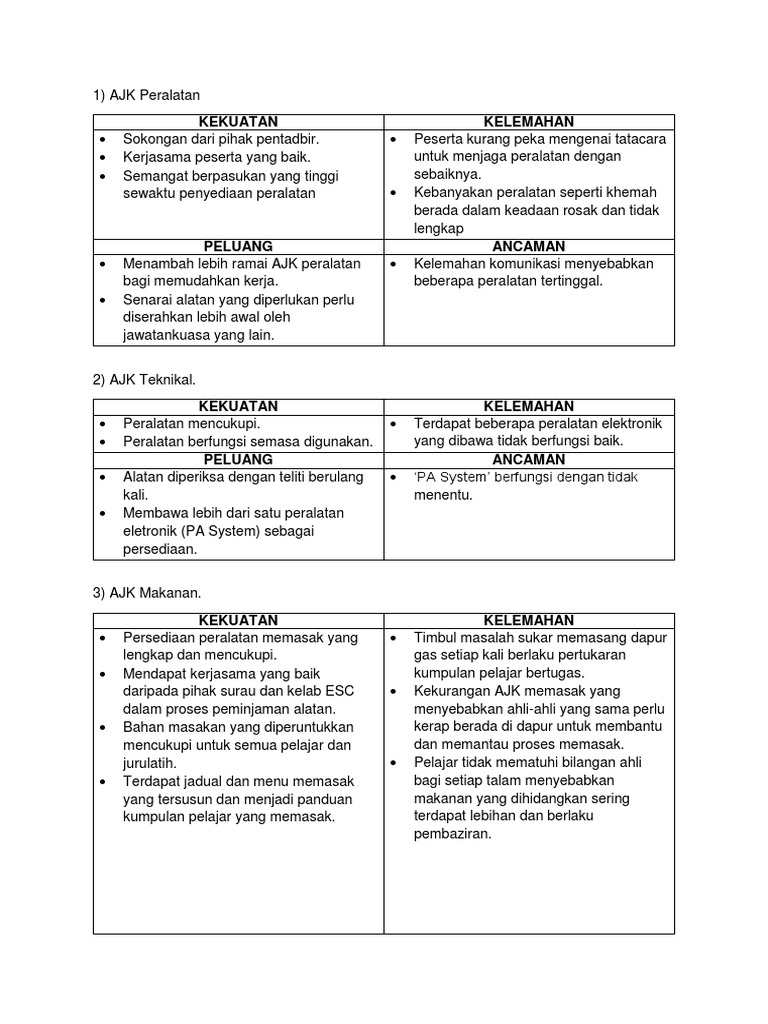 Analisis SWOT Big | PDF