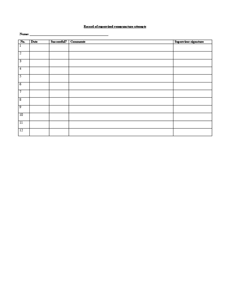 Venepuncture Attempt Record Log | PDF