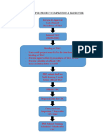 Flowchart PDF