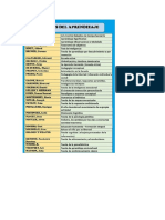 Comunicacion y Educacion Tecnolgica